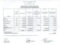 Breakdown of Generation Charge for December 2025