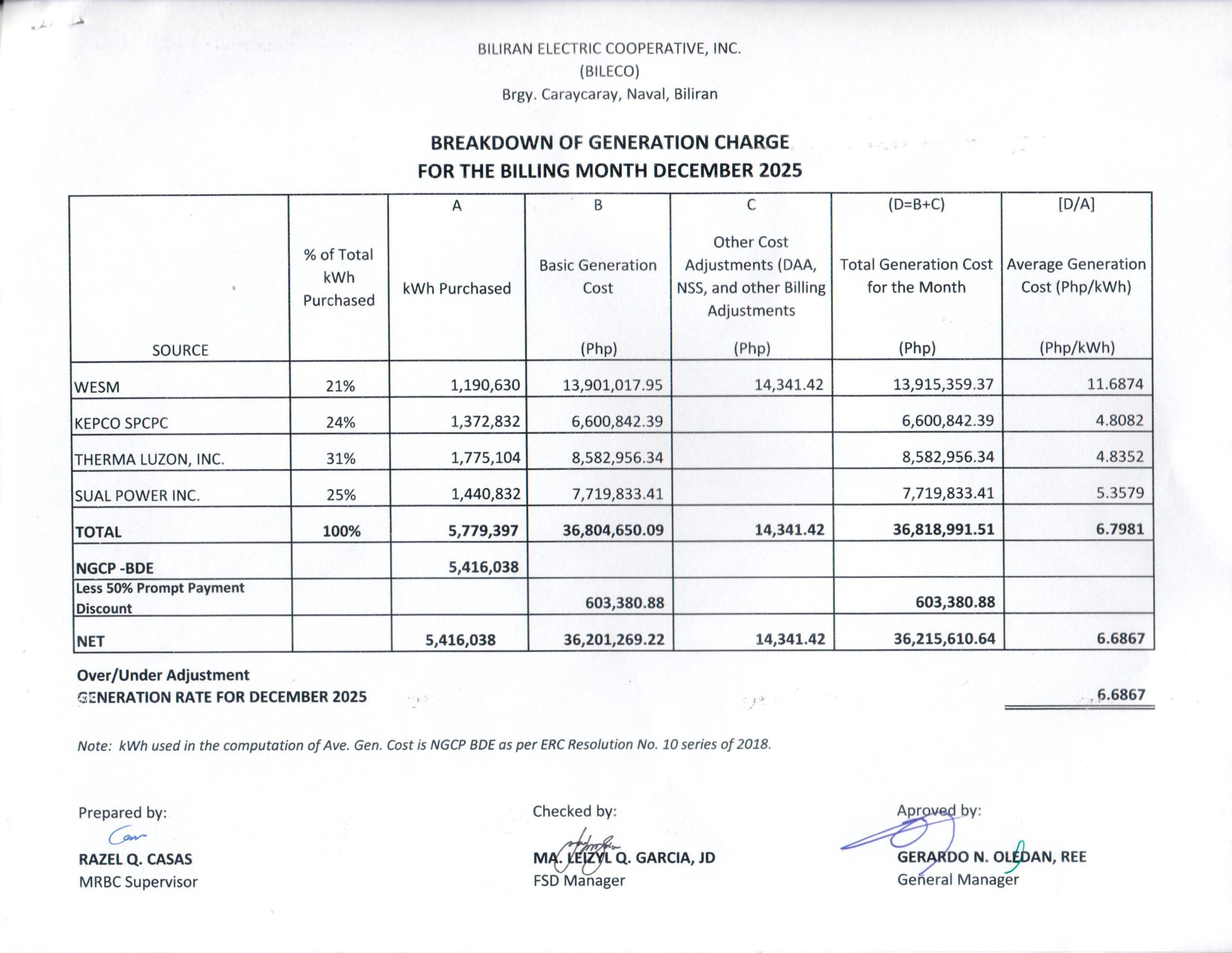 You are currently viewing Breakdown of Generation Charge for December 2025