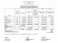 Breakdown of Generation Charge for February 2026