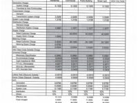 February 2026 Effective Rates: