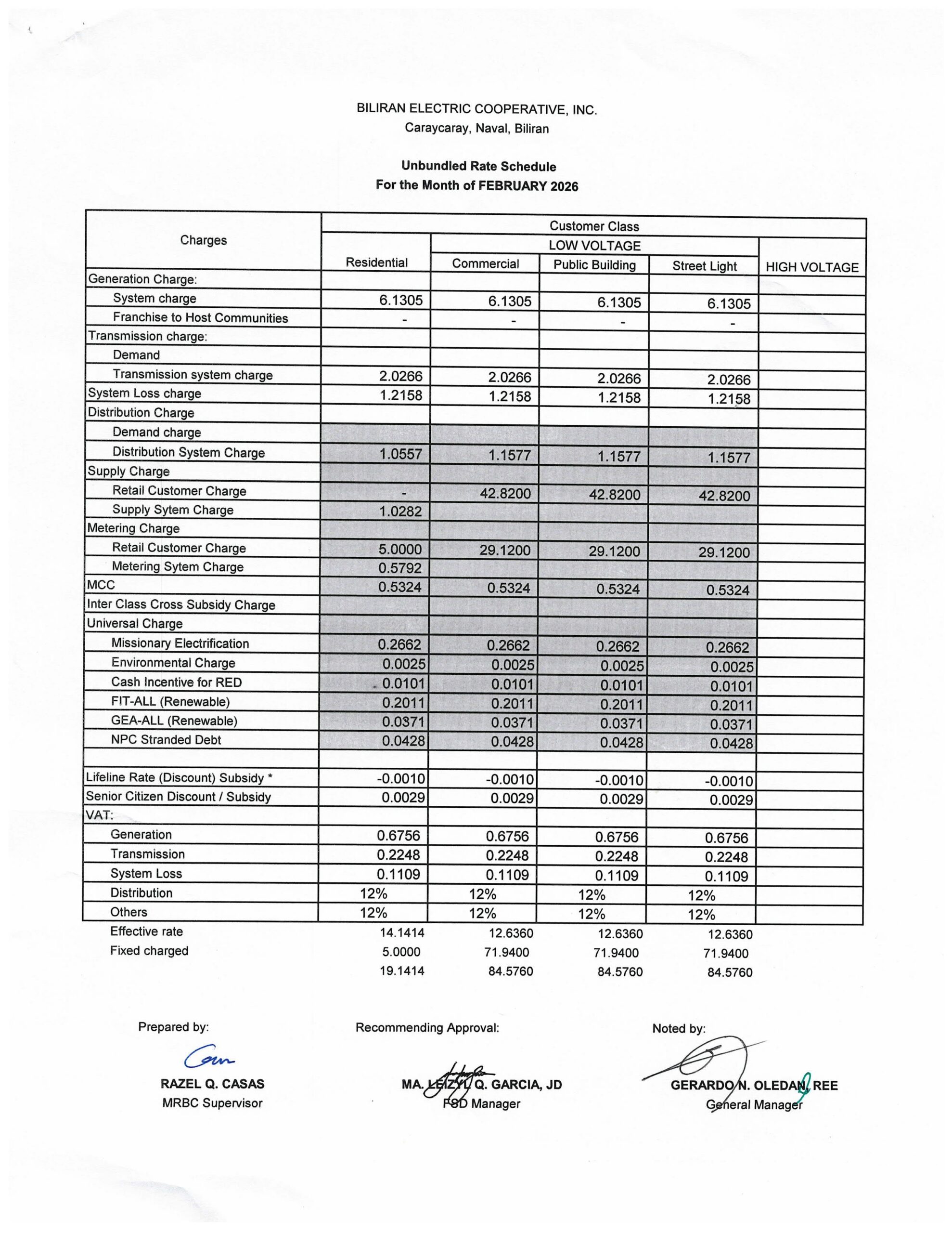 You are currently viewing February 2026 Effective Rates: