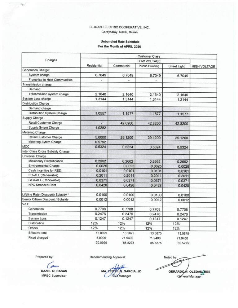 Read more about the article April 2026 Effective Rates: