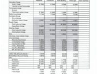 April 2026 Effective Rates: