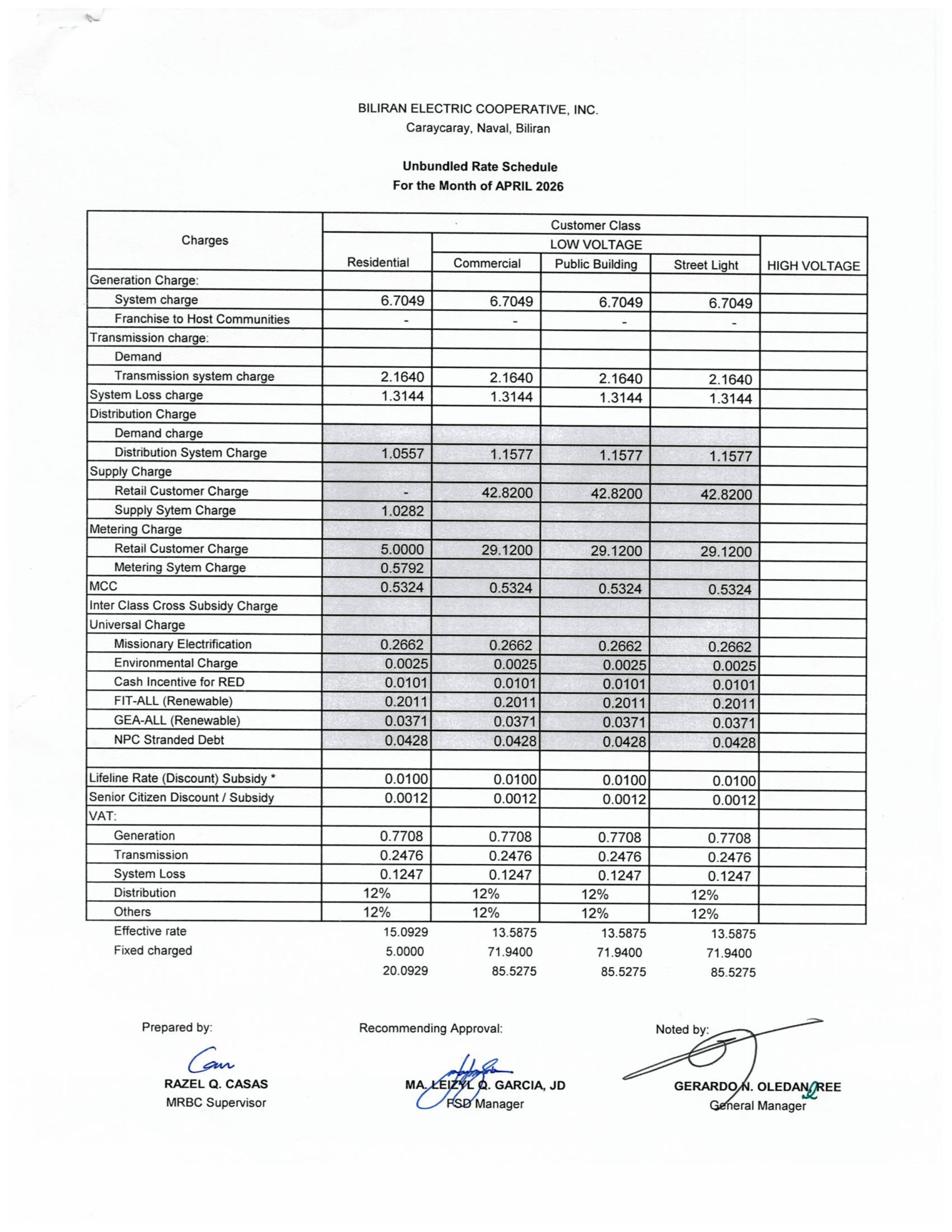 You are currently viewing April 2026 Effective Rates: