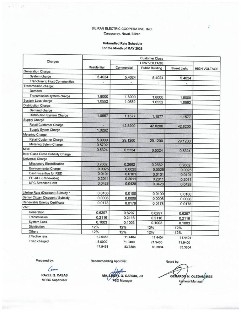 Read more about the article May 2026 Effective Rates: