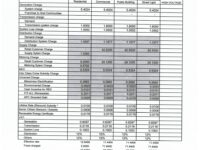 May 2026 Effective Rates: