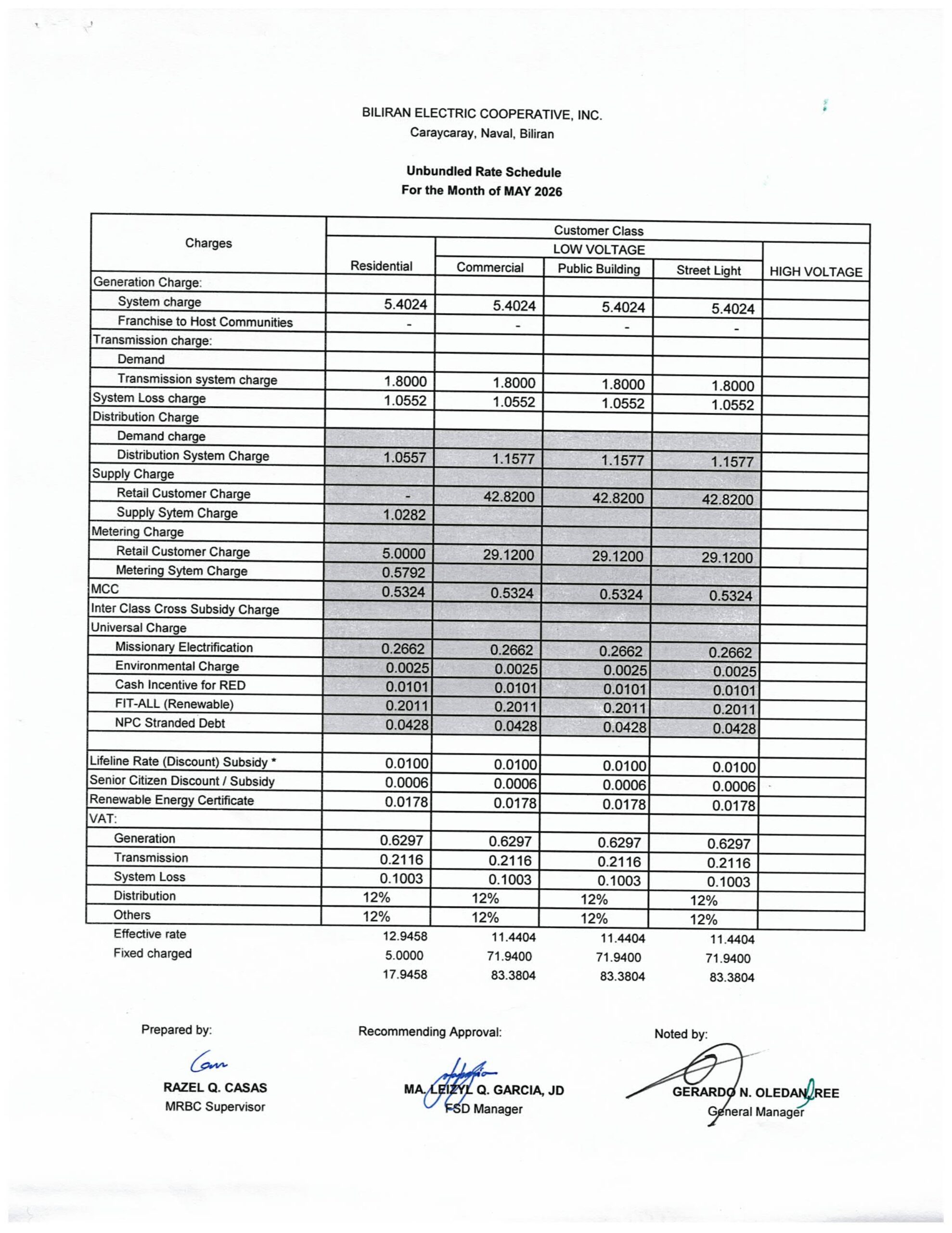 You are currently viewing May 2026 Effective Rates: