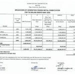 Breakdown of Generation Charge for May 2026