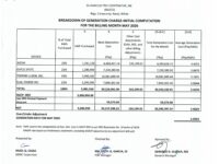 Breakdown of Generation Charge for May 2026