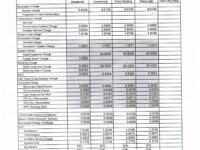 July 2026 Effective Rates: