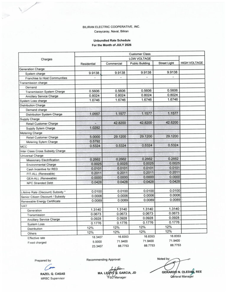 Read more about the article July 2026 Effective Rates: