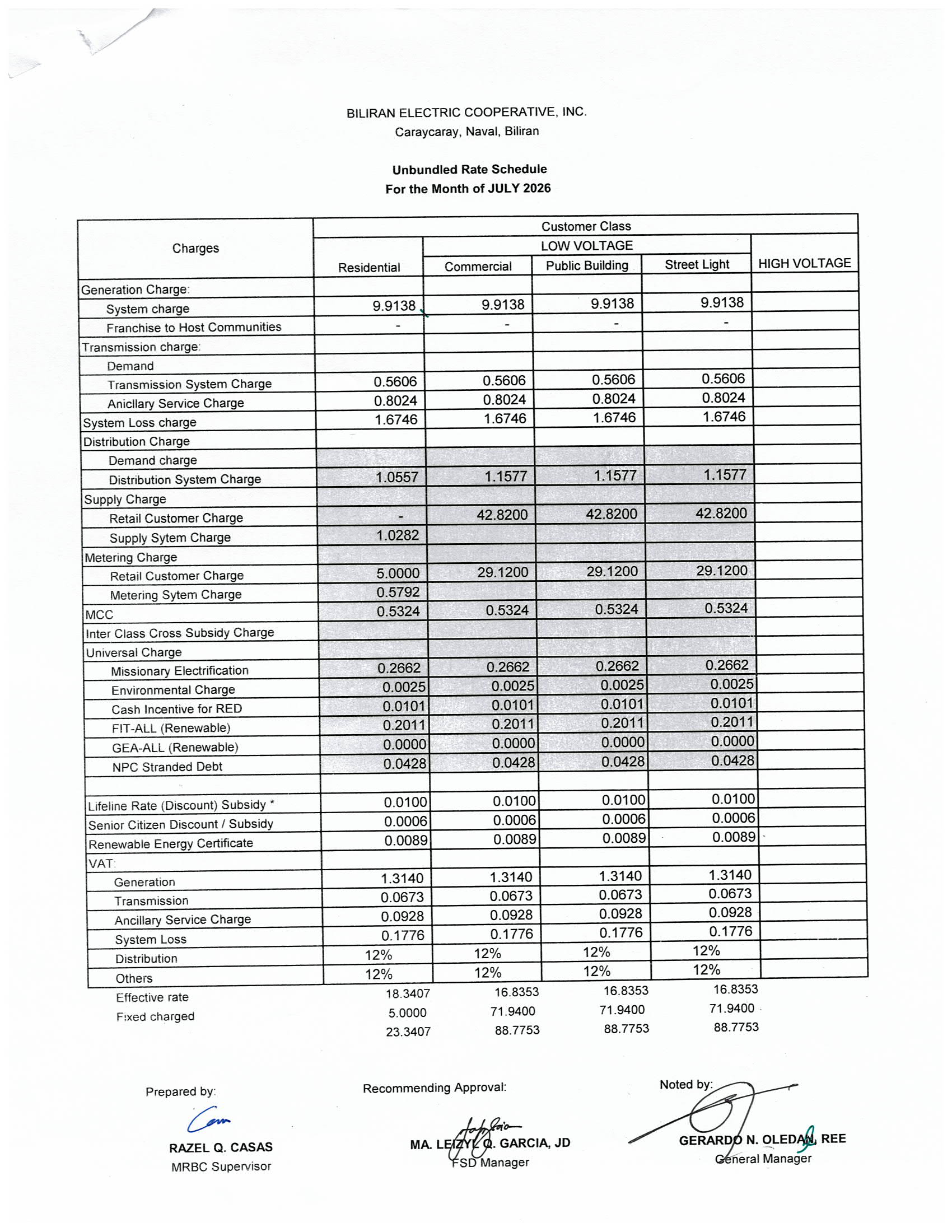 You are currently viewing July 2026 Effective Rates: