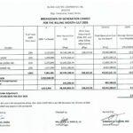 Breakdown of Generation Charge for July 2026