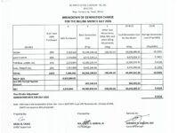 Breakdown of Generation Charge for July 2026